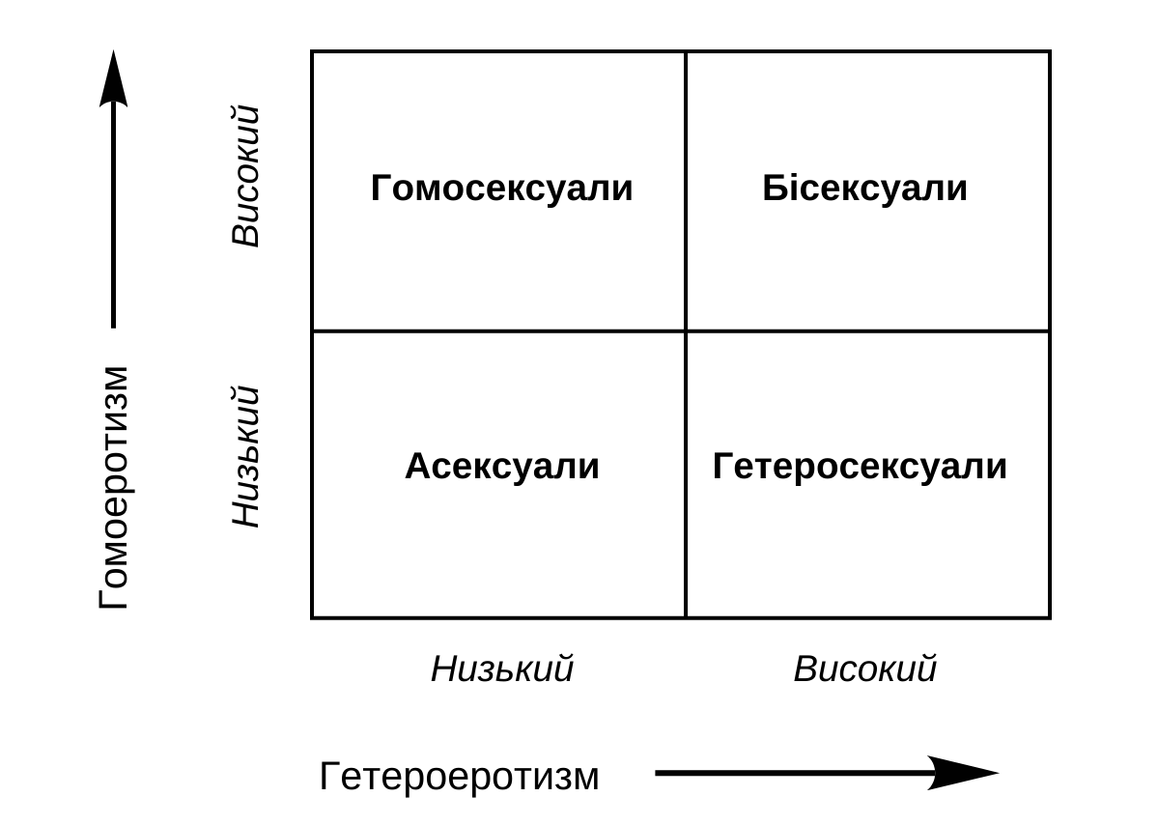 Асексуальність: що це таке і чи можна її позбутися