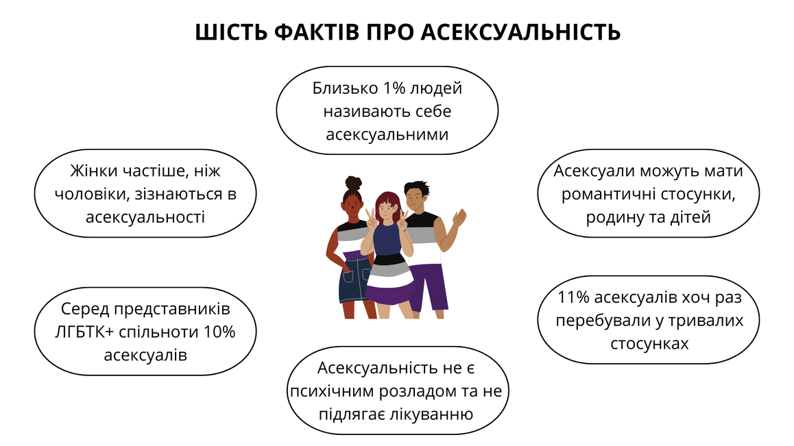 Асексуальність: що це таке і чи можна її позбутися