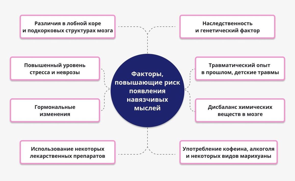 Навязчивые мысли: что это и как от них избавиться