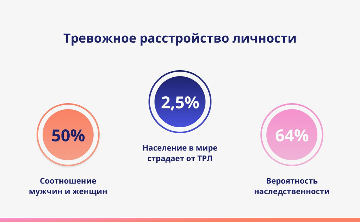 Тревожное расстройство личности: что это такое и как от него избавиться