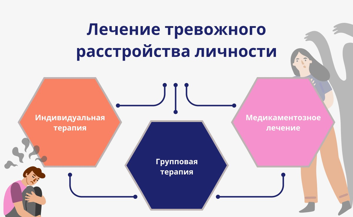 Тревожное расстройство личности: что это такое и как от него избавиться