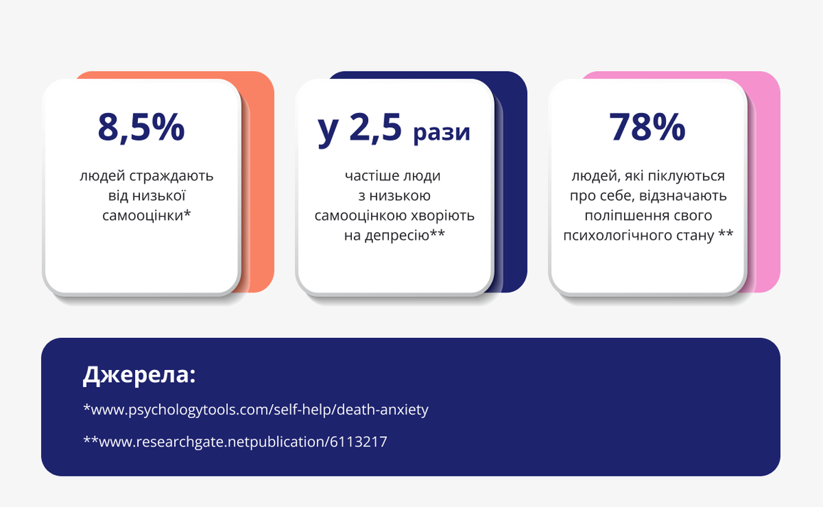 Як навчитися любити себе: 15 порад від психологів