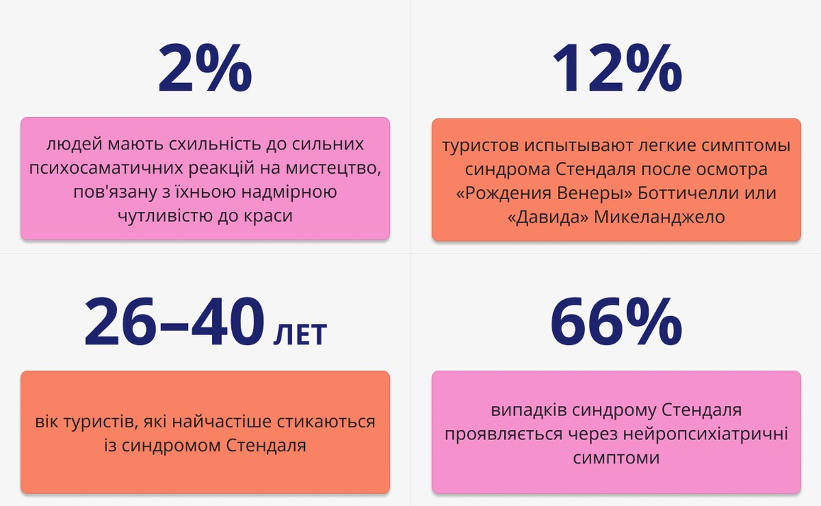 Синдром Стендаля — психічний розлад чи прояв надчутливості?