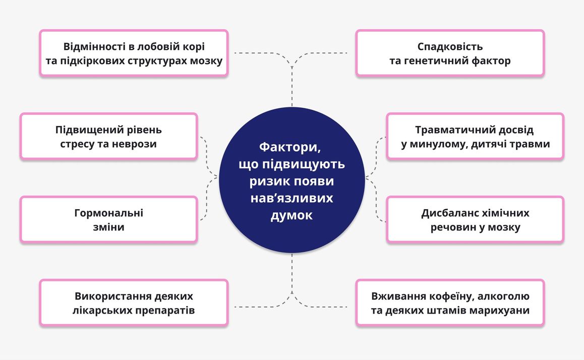 Нав'язливі думки: що це та як їх позбутися