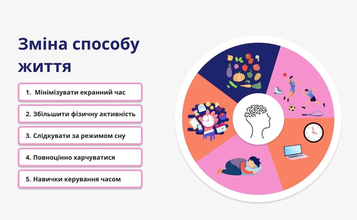 Синдром розсіяної уваги