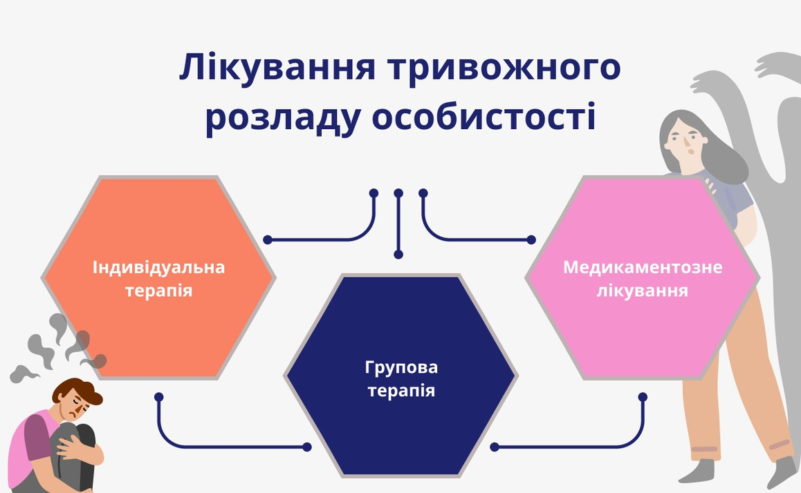 Тривожний розлад особистості: що це таке та як його позбутися