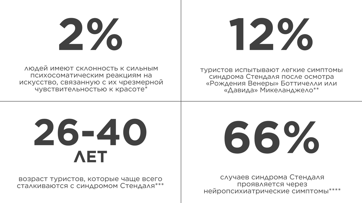 Синдром Стендаля — психическое расстройство или проявление сверхчувствительности?