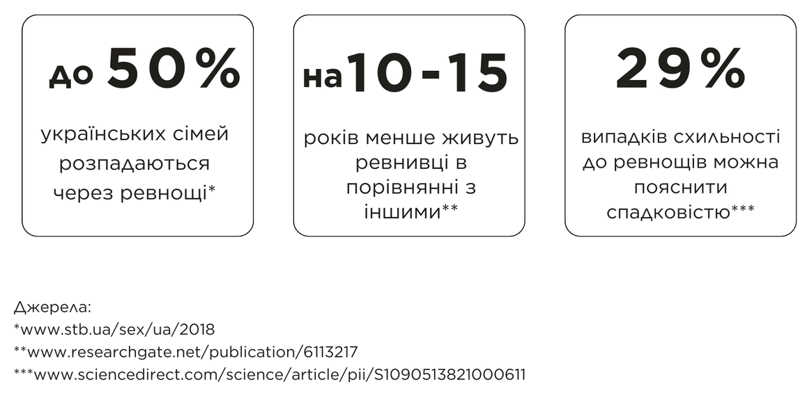 Чому ми ревнуємо та як не дати емоціям зруйнувати стосунки