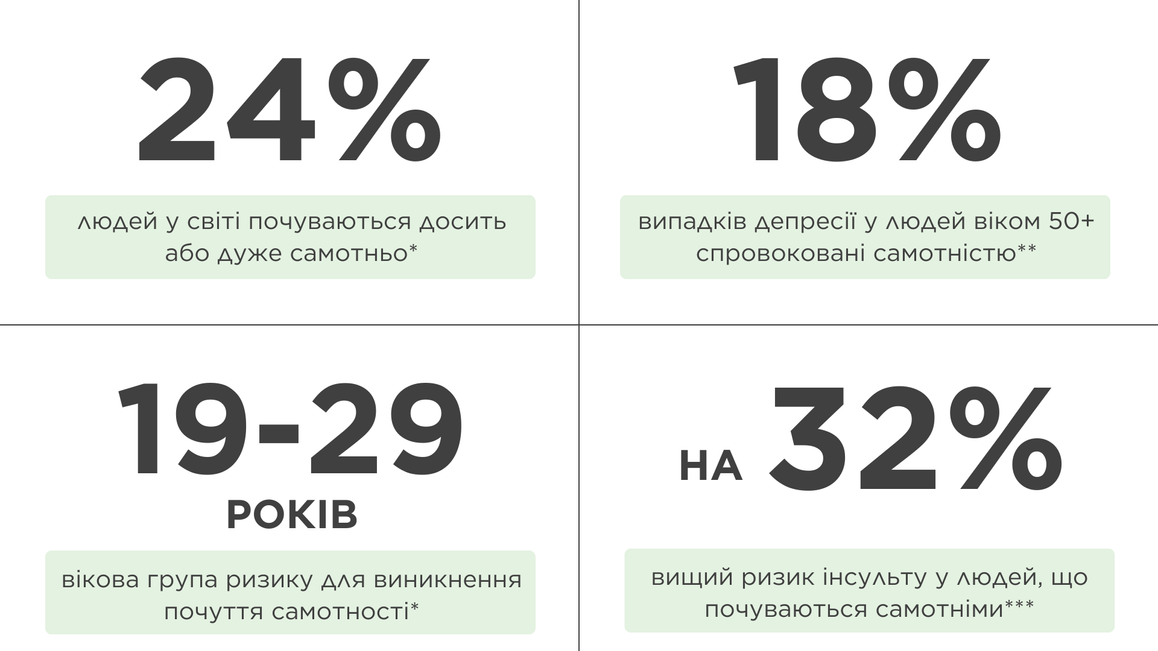 Чому виникає почуття самотності та як його позбутися