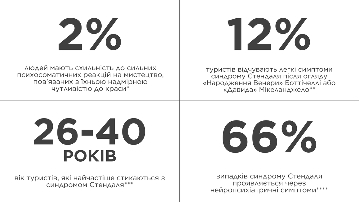 Синдром Стендаля — психічний розлад чи прояв надчутливості?