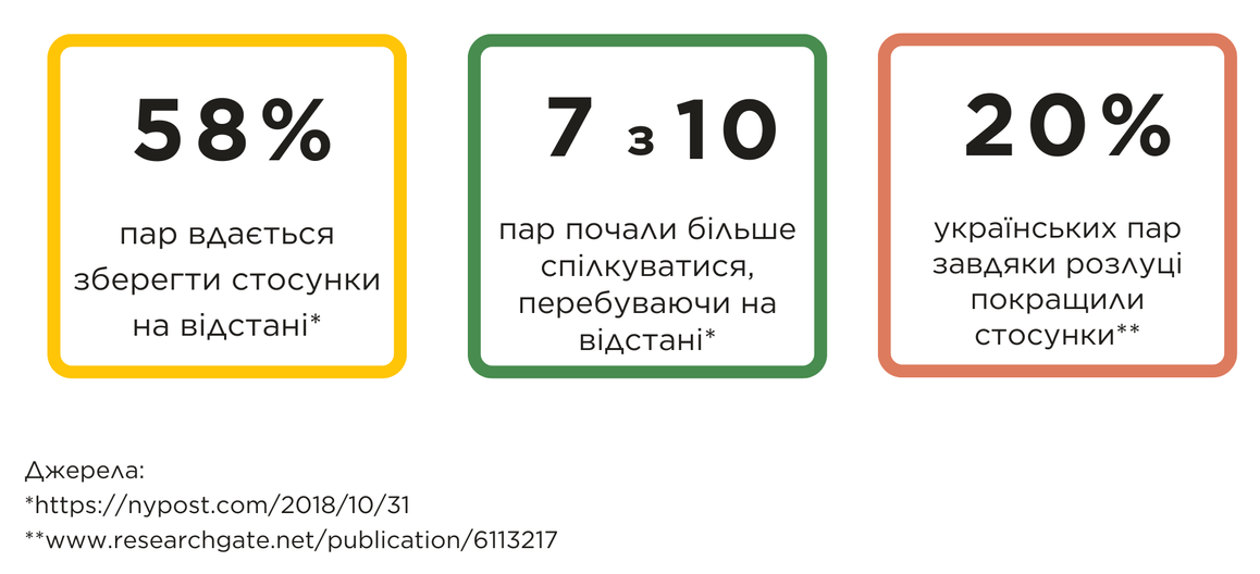 Стосунки на відстані: як зберегти емоційний зв’язок без фізичної присутності