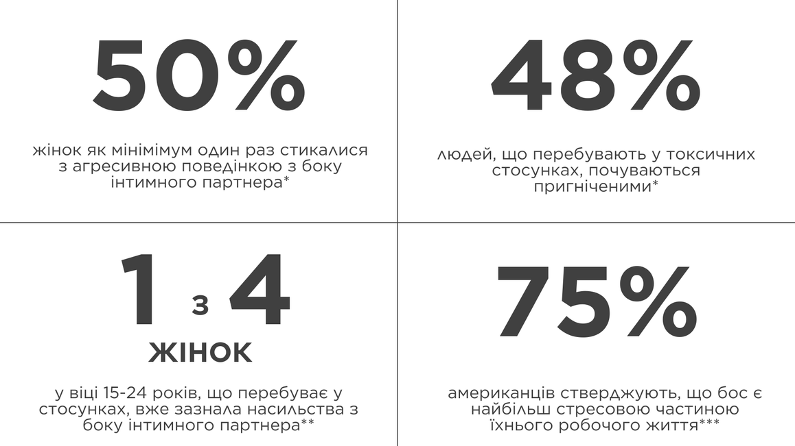 Токсичні стосунки: п'ять кроків, які допоможуть з них вийти