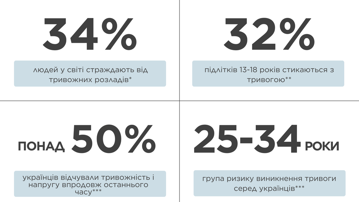 Як впоратися з тривогою: 12 дієвих кроків