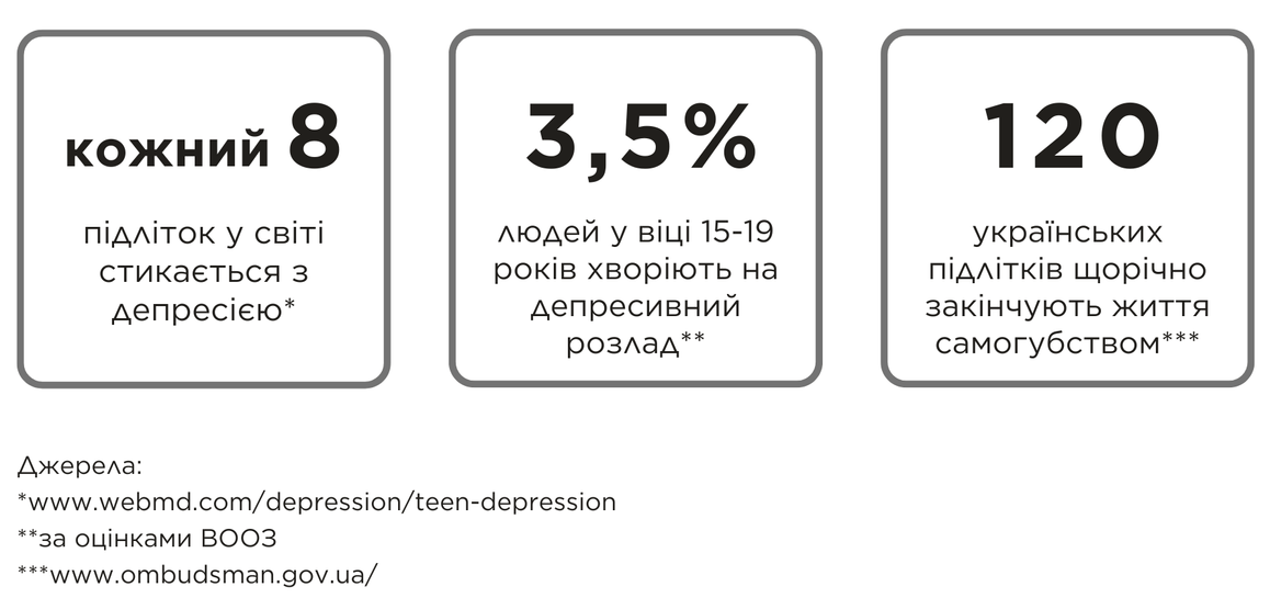 Як розпізнати ознаки депресії у підлітка