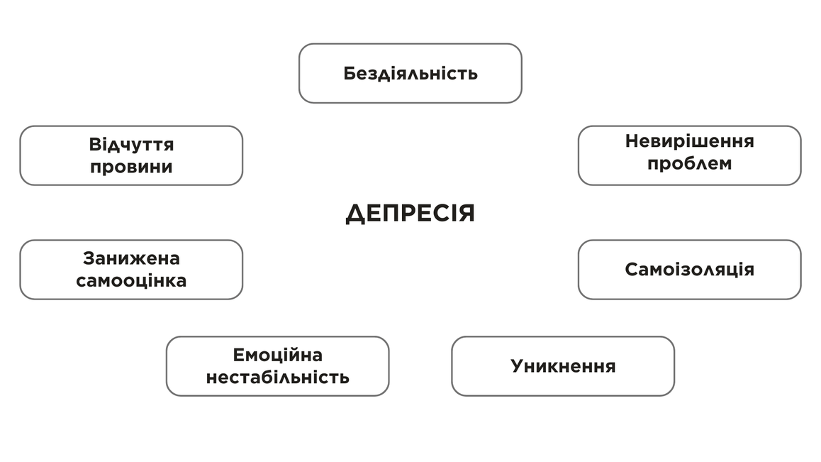 Як розпізнати ознаки депресії у підлітка