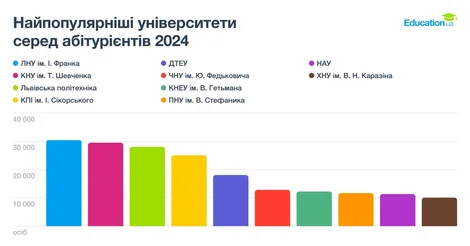 Психологія переганяє право: аналіз вступної кампанії 2024 року