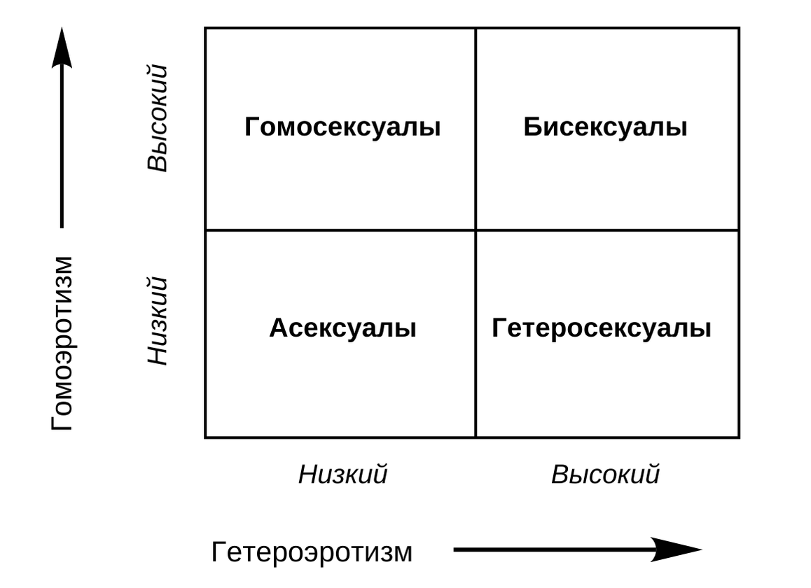 Асексуальность: что это такое и можно ли от нее избавиться