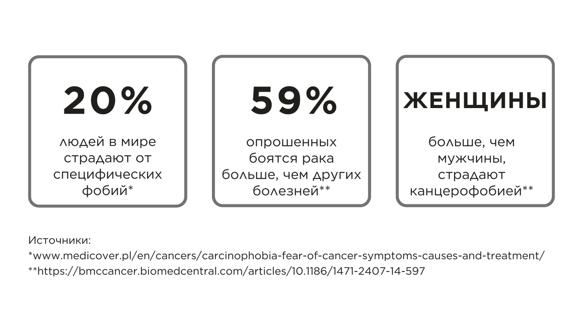 Канцерофобия: что это такое и как от нее избавиться