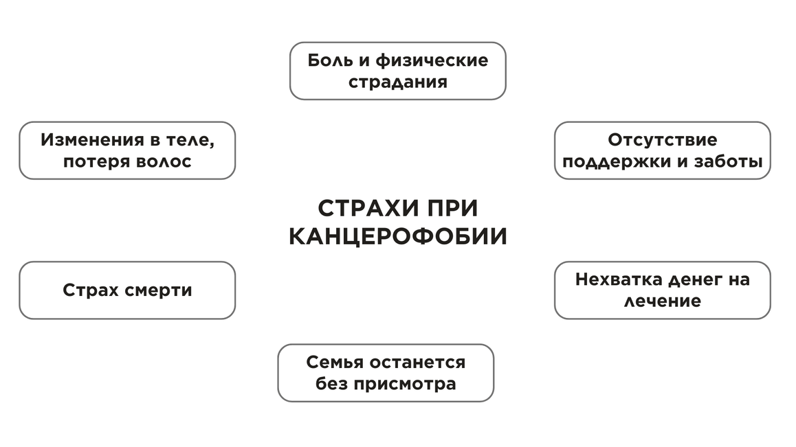 Канцерофобия: что это такое и как от нее избавиться