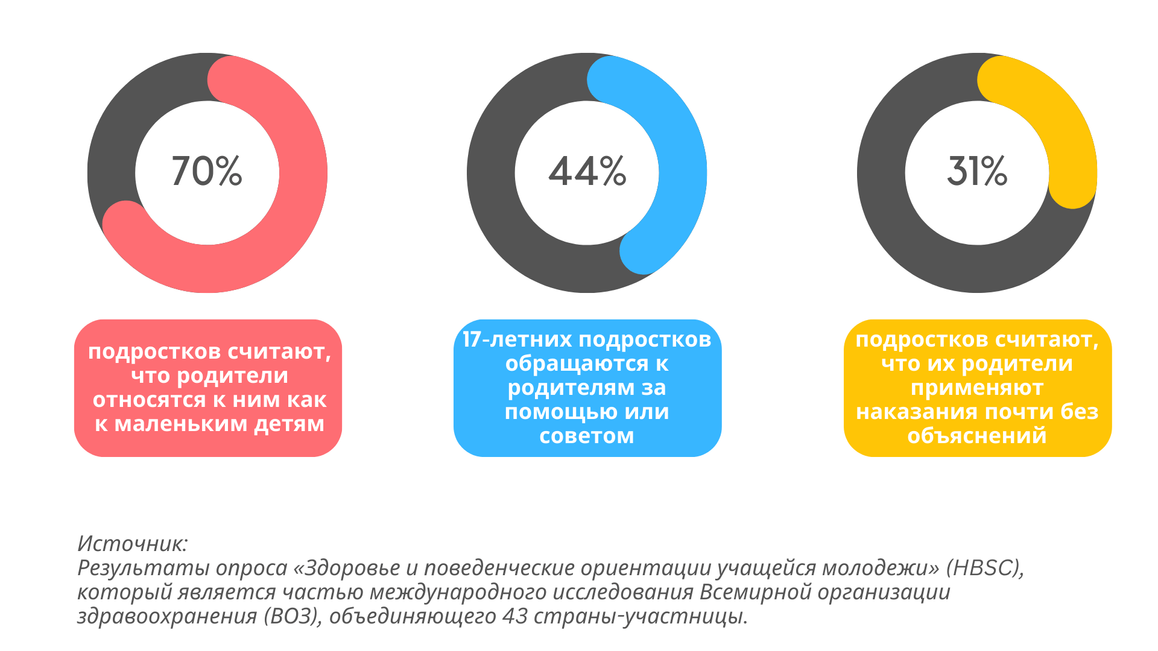 Как найти общий язык с подростком