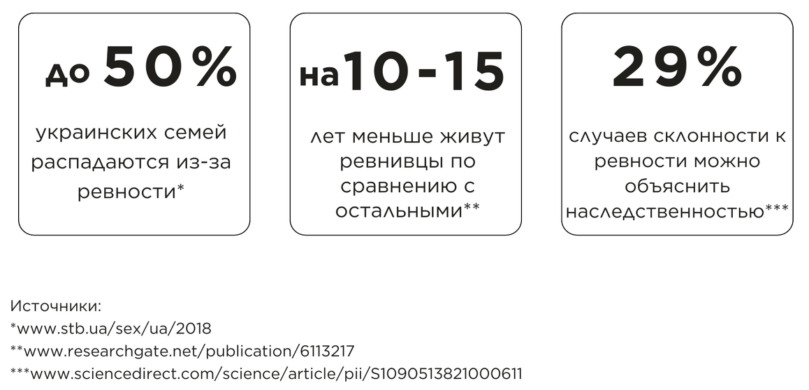 Почему мы ревнуем и как не дать эмоциям разрушить отношения