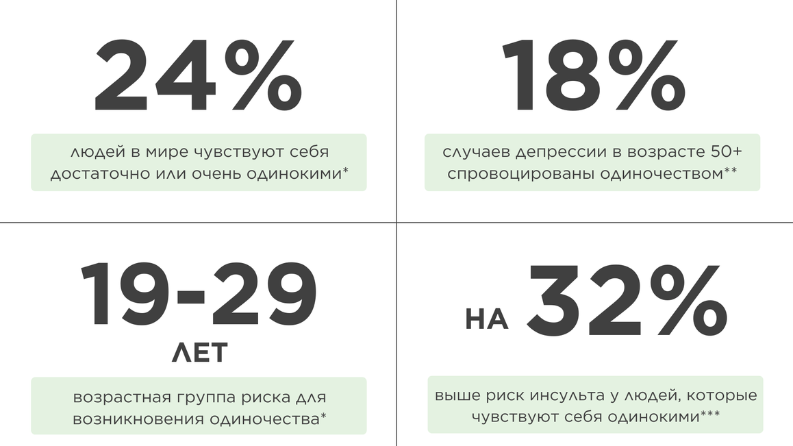 Почему появляется чувство одиночества и как от него избавиться