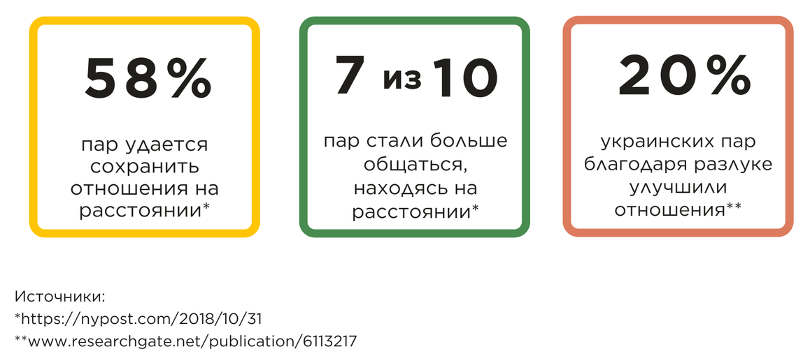 Отношения на расстоянии: как сохранить эмоциональную связь без физического присутствия