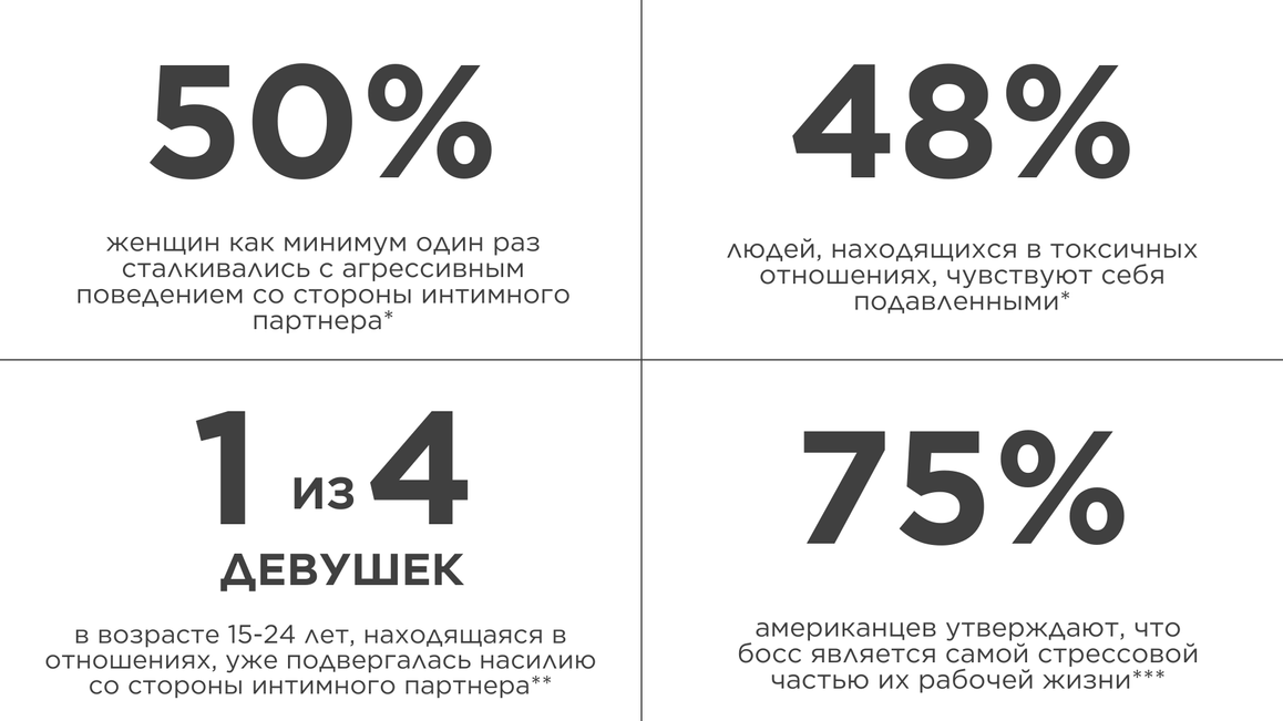 Токсичные отношения: пять шагов, которые помогут из них выйти