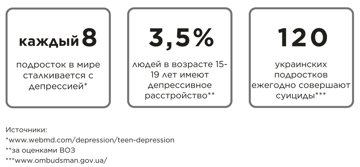 Как распознать признаки депрессии у подростка