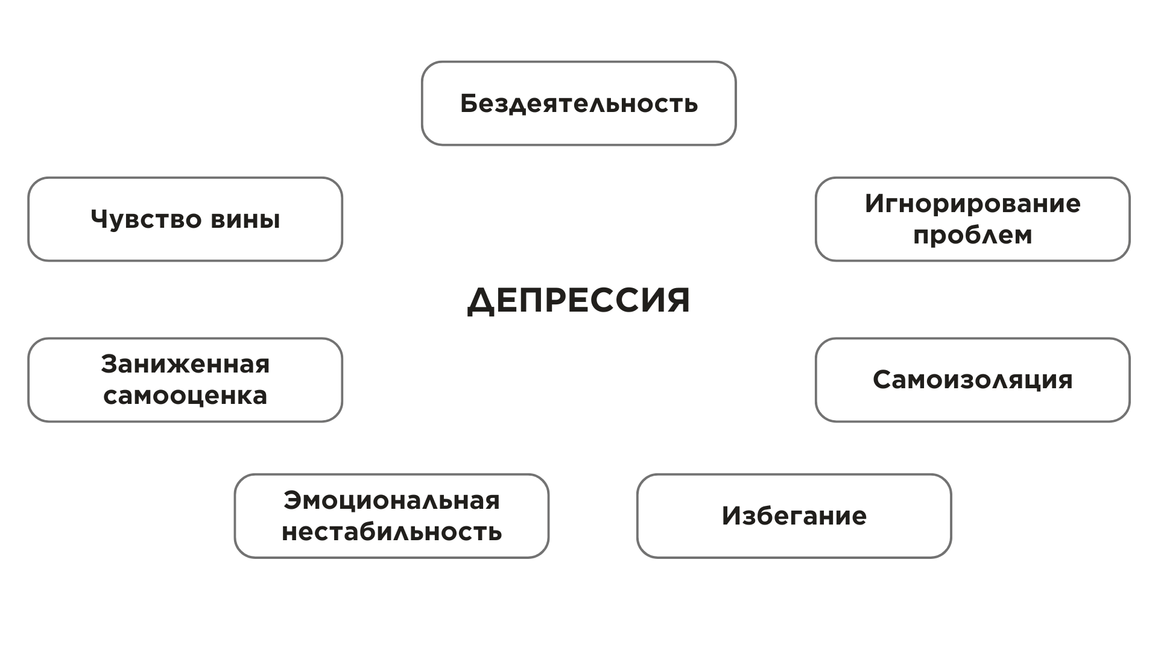 Как распознать признаки депрессии у подростка